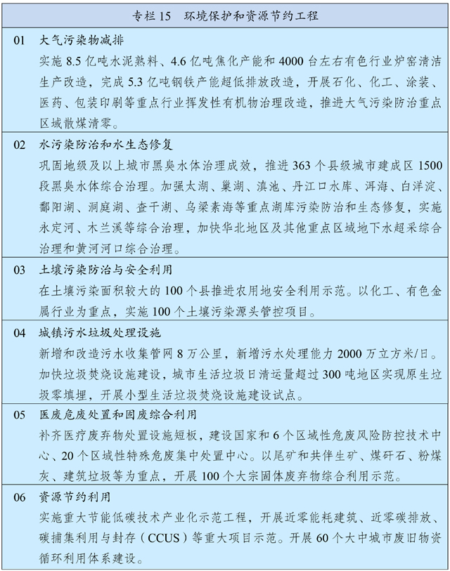 转发《中华人民共和国国民经济和社会发展第十四个五年规划和2035年远景目标纲要》(图22)