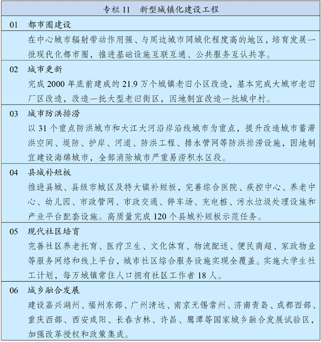 转发《中华人民共和国国民经济和社会发展第十四个五年规划和2035年远景目标纲要》(图14)