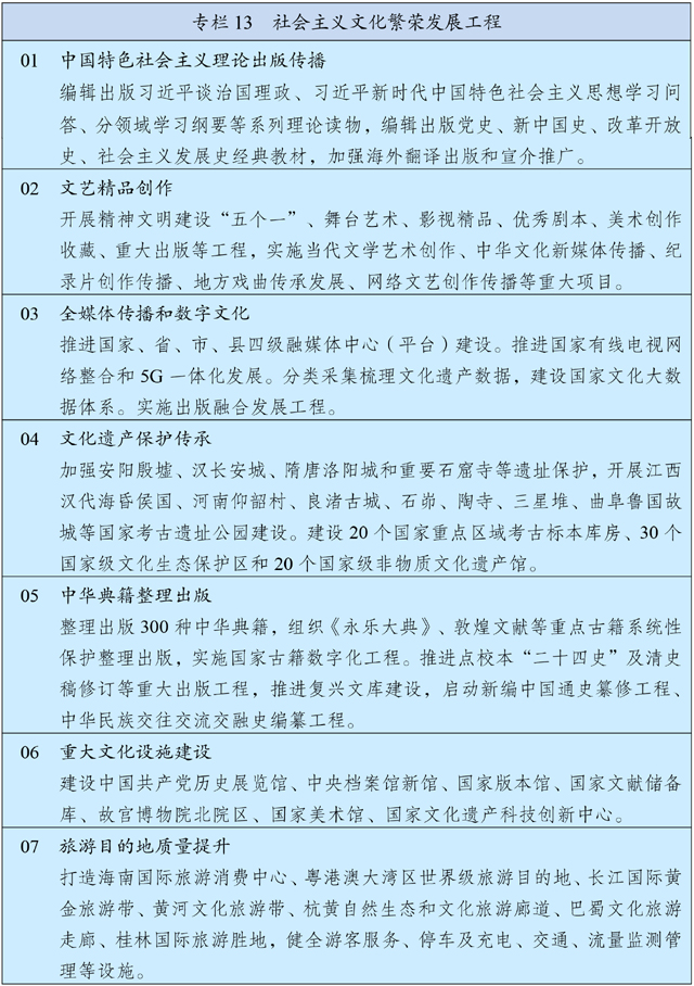 转发《中华人民共和国国民经济和社会发展第十四个五年规划和2035年远景目标纲要》(图19)