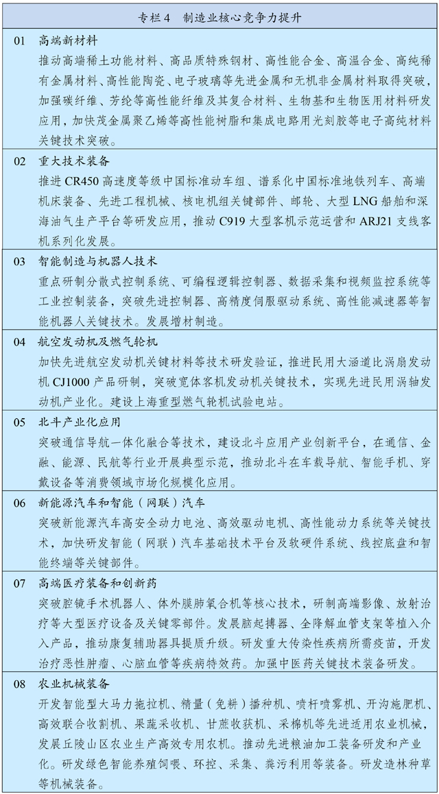 转发《中华人民共和国国民经济和社会发展第十四个五年规划和2035年远景目标纲要》(图4)