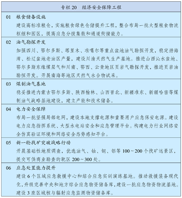 转发《中华人民共和国国民经济和社会发展第十四个五年规划和2035年远景目标纲要》(图27)