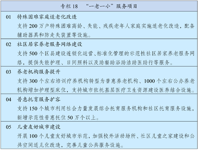转发《中华人民共和国国民经济和社会发展第十四个五年规划和2035年远景目标纲要》(图25)