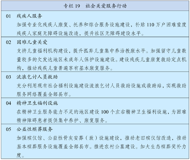 转发《中华人民共和国国民经济和社会发展第十四个五年规划和2035年远景目标纲要》(图26)
