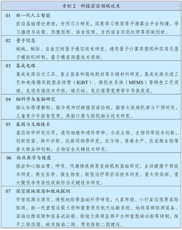 转发《中华人民共和国国民经济和社会发展第十四个五年规划和2035年远景目标纲要》(图2)